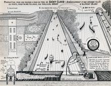Proposition pour une remise à jour du parc de Saint-Cloud: Aménagement d'une grande allée en pente, jusqu'alors pelouse, en parcours géant d'Aliment Blanc - 1966