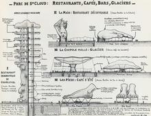 Parc de Saint-Cloud: Restaurants, Cafés, Bars, Glaciers - 1966